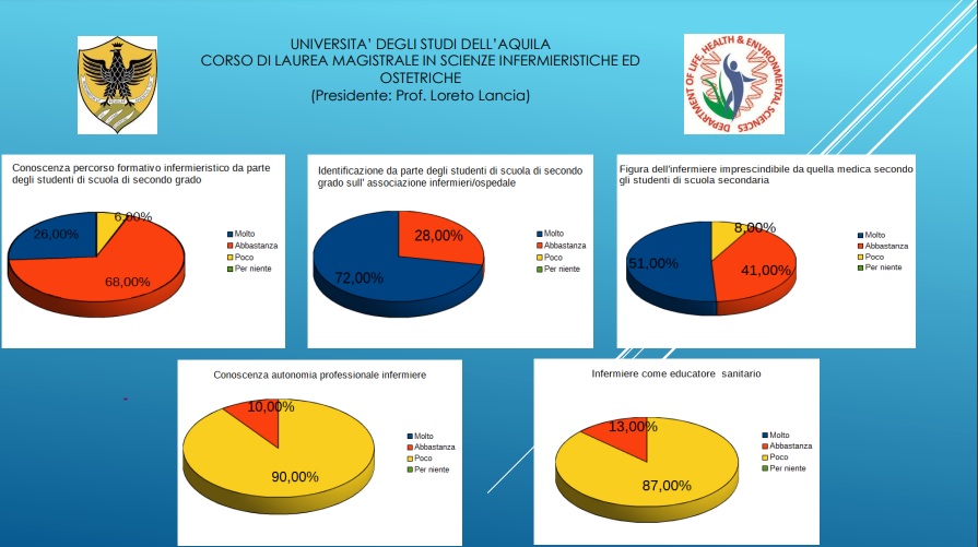 andrea fini indagine professione infermieristica scuole1