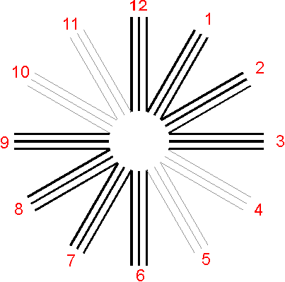 astigmatismo-stella-diagramma