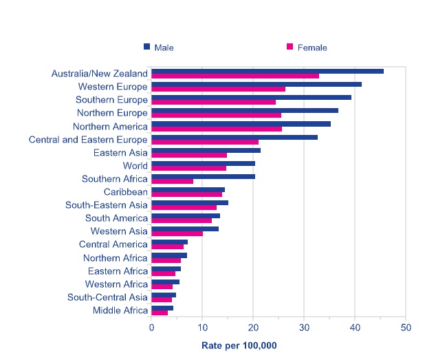 grafico che riporta l'incidenza dei tumori nel mondo, in forte aumento