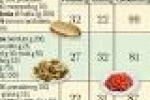 leggi tutto l'articolo Più calorie a pranzo (e meno a cena) - Corriere della Sera Più calorie a pranzo (e meno a cena) - Corriere della Sera