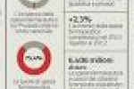 leggi tutto l'articolo Ecco il meccanismo che fa lievitare i prezzi dei farmaci - Corriere della Sera Ecco il meccanismo che fa lievitare i prezzi dei farmaci - Corriere della Sera