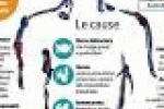 leggi tutto l'articolo Stipsi: ogni intestino pigro - Corriere della Sera Stipsi: ogni intestino pigro - Corriere della Sera