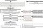 leggi tutto l'articolo Glifosato nei cibi: per l'OMS è improbabile che sia cancerogeno - next Glifosato nei cibi: per l'OMS è improbabile che sia cancerogeno - next