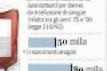 leggi tutto l'articolo Vittime di sangue infetto, - Corriere della Sera Vittime di sangue infetto, - Corriere della Sera