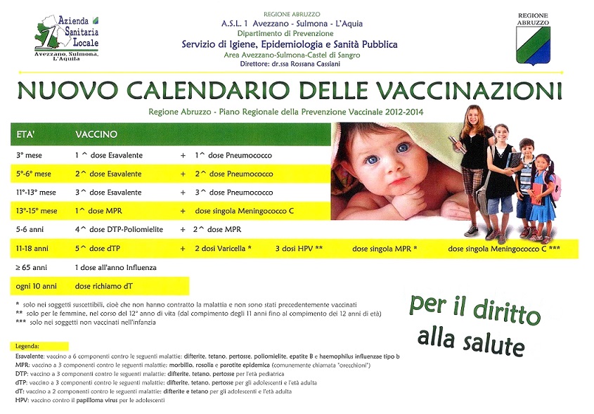 calendario vaccinale regione abruzzo metodi, tipi e tempi di vaccinazione
