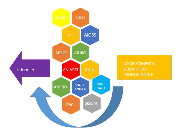 associazioni infermieri iscrizioni
