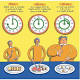 Dieta dell'orologio: per star bene bisogna digiunare per 12 ore al ... - L'Huffington Post