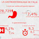 Sanità, solo il 7% di pazienti con malattie digerenti curato nel reparto giusto - La Repubblica