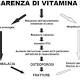 Insufficienza di Vitamina D: allarme bambini, fateli uscire per proteggerli - Intelligonews