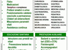 Tutti i servizi sul territorio della società Vital Salus