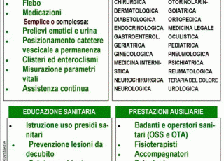 Un elenco dettagliato delle nostre attività